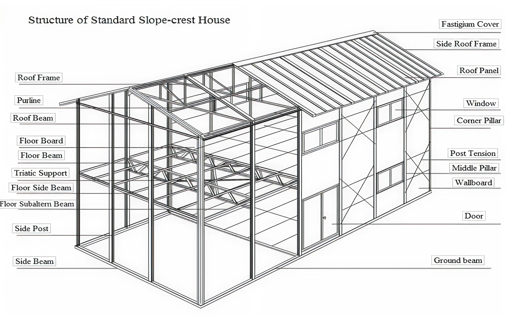 K Style Prefab Container Detail