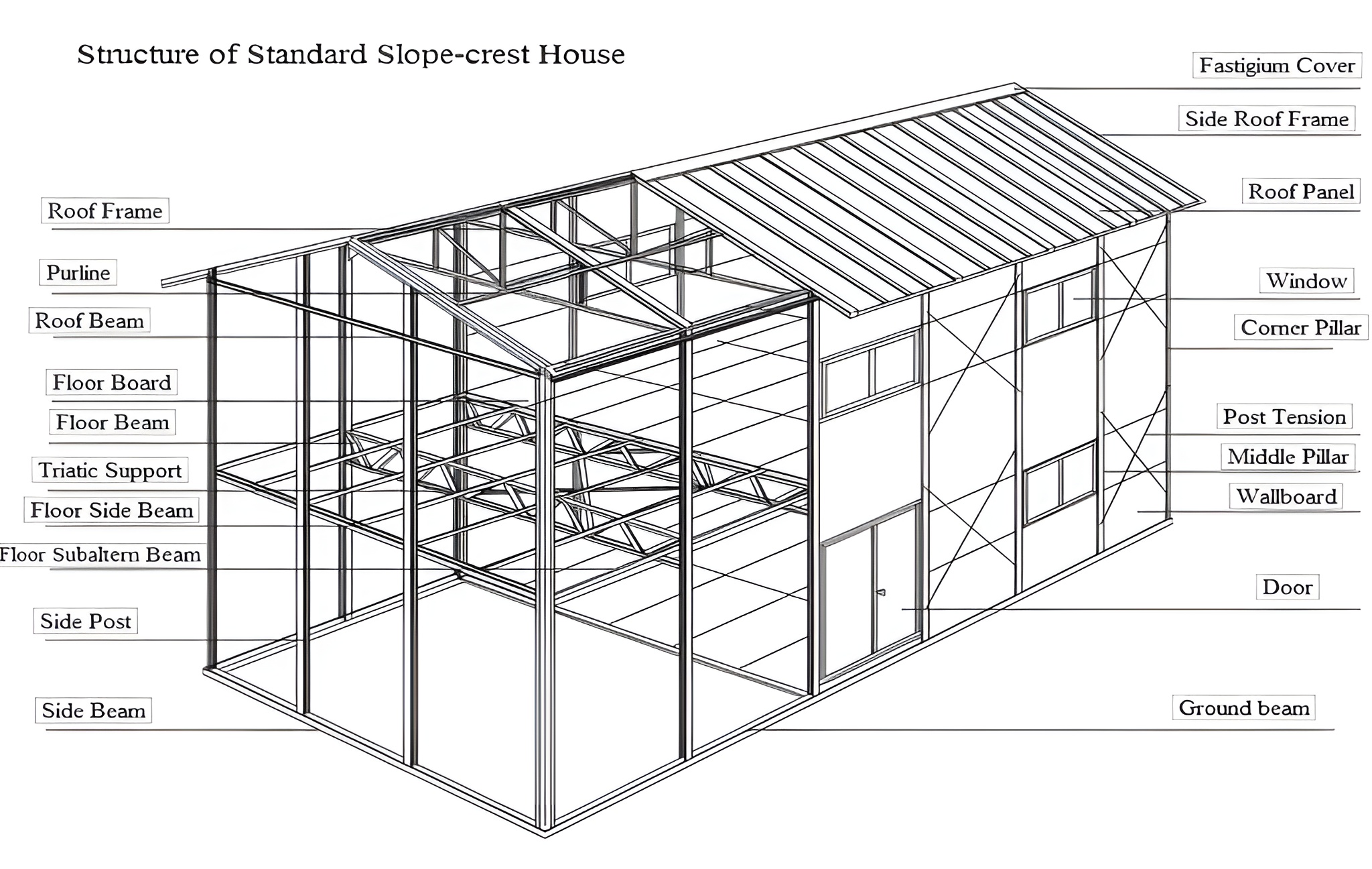 Multi-Story Homes image 7